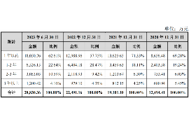 青州青州讨债公司服务